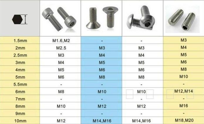 Clé Allen, Taille 1,5 mm – 6 mm (Lot de 8)